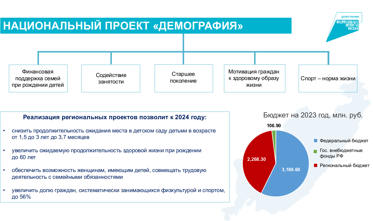 Новая акция «Будь в спорте – Регистрируйся и побеждай» стартует в Приморье.