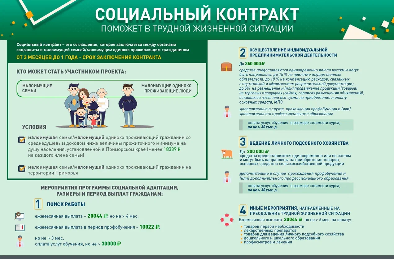 Социальный контракт 2024 на открытие бизнеса условия. Соц контракт. Социальный контракт для малоимущих семей. Социальный договор. Заключение социального контракта.