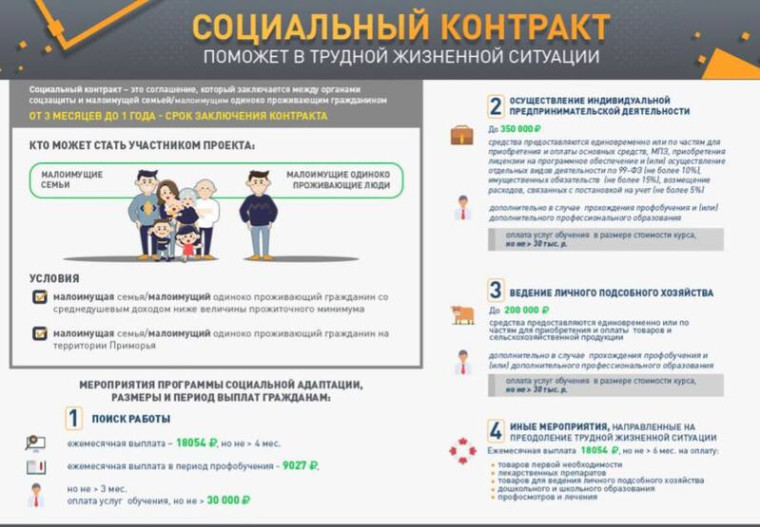 Социальный контракт поможет в трудной жизненной ситуации. Социальный контракт поможет в трудной жизненной ситуации.
